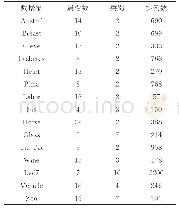 《表3 实验所用的数据集》