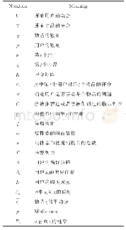 《表2 符号系统：三支交互推荐》