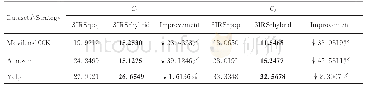 《表9 3IRS中的混合算法(3IRS-hybrid)与仅基于流行度区间算法(3IRS-pop)的平均代价对比》