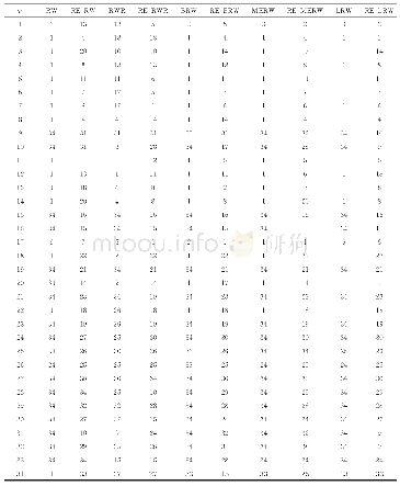 《表4 Karate网络中基于不同相似性度量的最相似节点对比表》