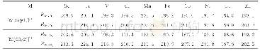 《表1 构型[M(Gly1)]2+和[M(Gly2)]2+中的配位键键长数据(单位：pm)》