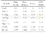 表3 不同数据集上不同算法对齐准确率的对比