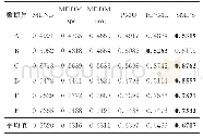 《表2 SMFS和其他算法的AP（↑）指标的比较》