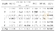 《表3 SMFS和其他算法的RL（↓）指标的比较》