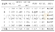《表5 SMFS和其他算法的Mi-F1(↑)指标的比较》