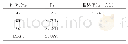 《表6 不同指标下的Friedman统计FF(k=6,N=6)》