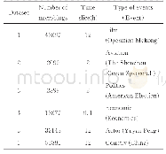 《表1 数据集描述：基于Shapelet的不相关情感子序列挖掘方法》