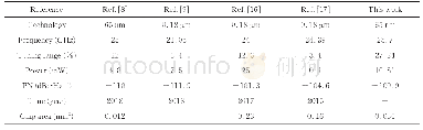 《表1 本文设计的压控振荡器和其他文献中的压控振荡器的性能对比》