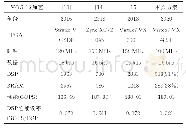 《表6 与其他加速器在VGG-16卷积层加速效果对比》