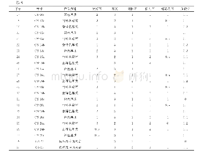 《表2 砚瓦山组竹叶状灰岩物相分析数据》