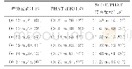 表1 采用两种不同算法对声源进行定位计算的结果（SNR=-7 d B)