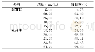 《表1 不同浓度醚菌酯和氟环唑对水稻纹枯病菌的毒力》