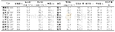 表1 不同中稻品种的生育期、农艺性状及产量