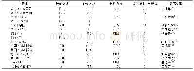 表1 玉米雄穗分枝数性状QTL信息整合