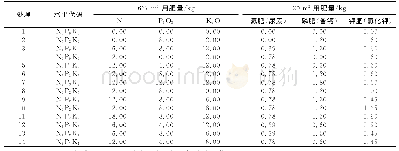 《表1 水稻施肥试验因素水平设置及用肥量》