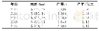 《表1 2015—2019年景宁县中药材种植面积、产量和产值》