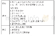 《表1.基于“SPOC+翻转课堂”的混合教学设计模型表》