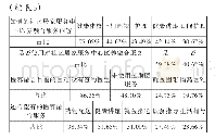 《表5.社区居家养老人群健康常慢病基本情况及对医养融合服务需求》