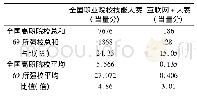 《表6 学生竞赛方面指标的对比分析》