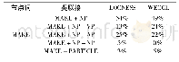 《表1 MAKE的类联接特征》