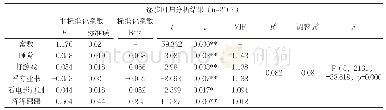 《表9 恐惧与“每天花时间最多的事情”的逐步回归分析》