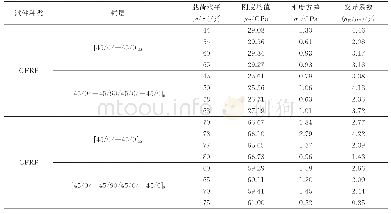 《表2 FRP层合板初始刚度分布》