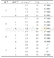 《表2 试验参数：梯形螺纹振动辅助冷挤压工艺参数影响分析》