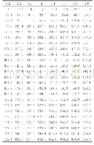 表1 寿命样本：基于遗传算法的混合威布尔分布参数最小二乘估计