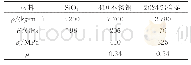 表1 模型材料参数：砂尘在典型金属壁面上的反弹特性仿真研究