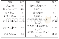 《表1 四旋翼倾转飞行器主要参数》