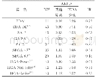 《表3 IEDA算法和其他算法比较的实验结果》