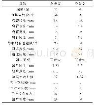 表4 换热器结构参数：制冷剂类型对机载蒸发循环系统性能影响