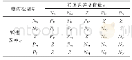 表1 模糊规则：基于改进帝国竞争算法的微型燃气轮机容错控制