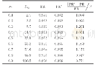 《表1 PR的相对误差：基于指标比对串联排队系统平均排队时间的近似方法》