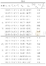 表2 TQ2的相对误差：基于指标比对串联排队系统平均排队时间的近似方法