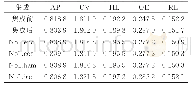 表2 MDCCS基于4种距离度量的5种指标对比(Emo-tions)