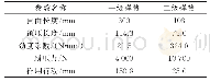 表1 原子过程算法：RAT系统作动筒阻尼孔的设计与仿真技术