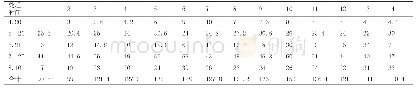 《表6 小区实际产量统计表 (单位:kg/小区)》