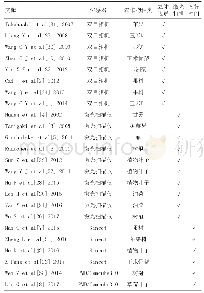 《表2 用于三维信息采集的传感器》