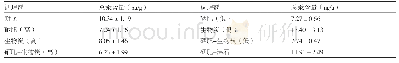 《表4 第二季施用调理剂后水稻籽粒中总汞含量》