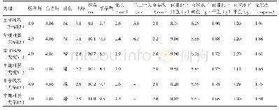 表1 各品种处理秧苗素质调查表