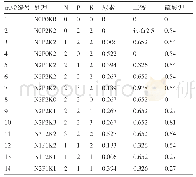 表1 氮磷钾不同处理的施肥量（单位：kg)