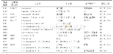 《表4 大曲中醇类化合物：五粮液包包曲发酵过程中的挥发性成分》