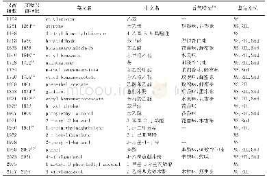 《表5 大曲中芳香族类化合物》