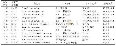 《表6 大曲中吡嗪类化合物》