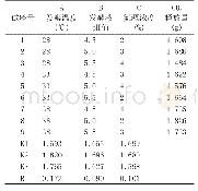 《表2 正交试验结果：海葵基底附生酵母的分离鉴定与乙醇发酵效率研究》