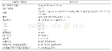 《表2 气相色谱-质谱仪分析参考条件》