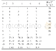 《表7 黑枸杞果酒发酵的正交试验分析表》