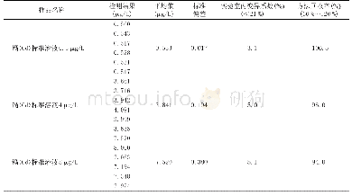 《表7 镉(Cd)标准溶液变异系数及正确度结果表》