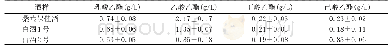 表6 3种样品中四大酯类物质的含量对比